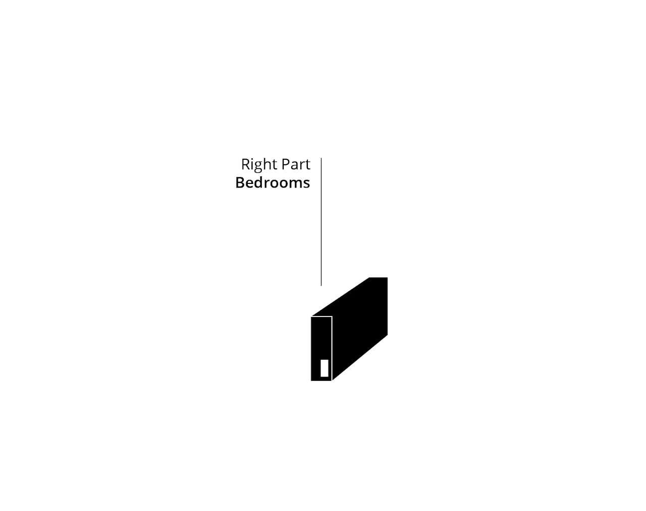 Right part — bedrooms